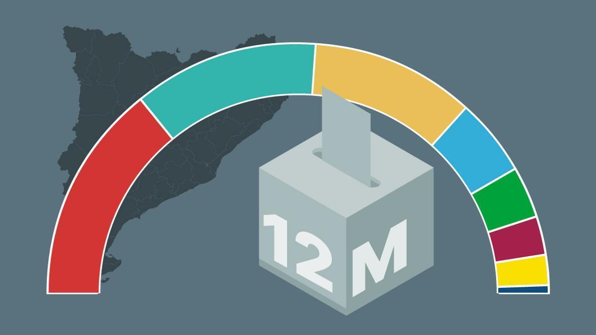 Resultados de las elecciones en Cataluña 2024 por municipios y